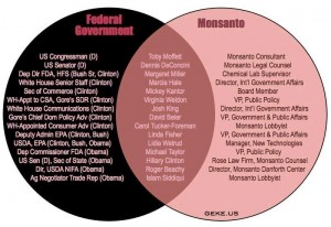 MonsantoGovernment
